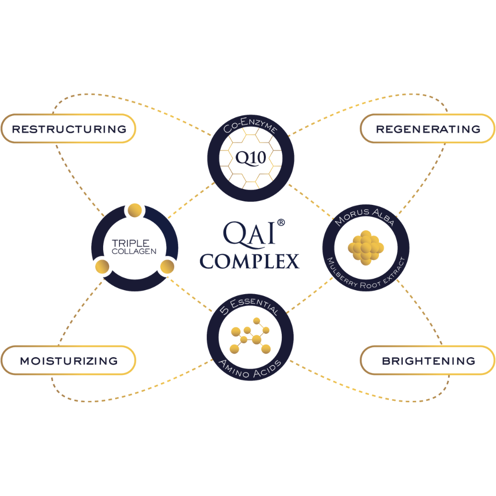 QAI Complex | EviDenS de Beauté